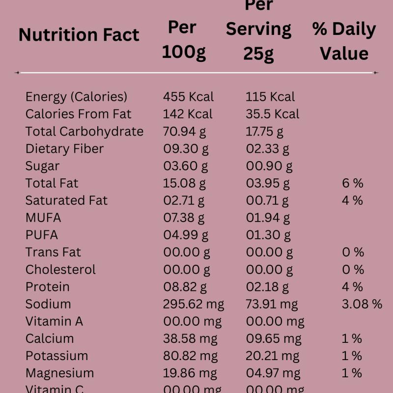 Popmak Spanish Tomato Roasted & Falvoured Makhana – Crunchy & Healthy Fox Nuts Snack