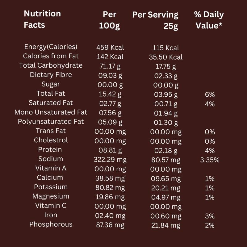 POPMAK Roasted & Flavoured Makhana – Black Pepper & Himalayan Salt (80g) | Healthy Snack | Gorgon Nuts