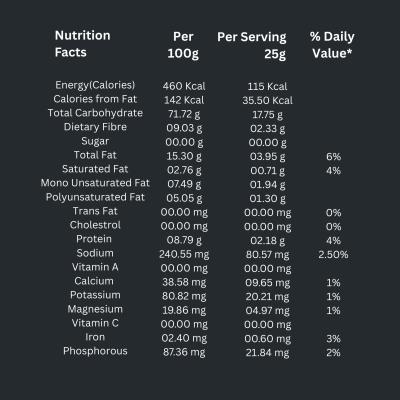 POPMAK Roasted & Flavoured Makhana – Black Salt (55g) | Guilt free, Healthy Snack | Fox Nuts