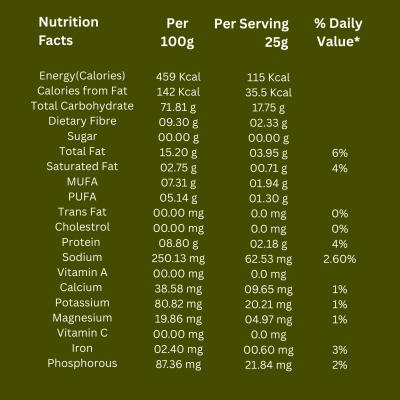 Popmak Roasted & Flavored Makhana – Mumbai Chaat (55g) Guilt-Free Healthy Snacking | Fox Nuts