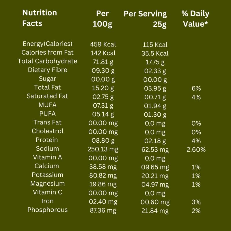 Popmak Roasted & Flavored Makhana – Mumbai Chaat (55g) Guilt-Free Healthy Snacking | Fox Nuts