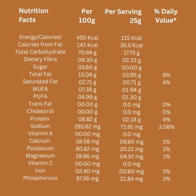 Popmak Roasted & Flavoured Makhana – Indian Spices, 80g  Crunchy | Flavourful | Guilt-Free | Healthy Snack