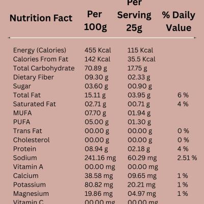 POPMAK Heavenly Cheese | Roasted & Flavoured Makhana – (55gm)