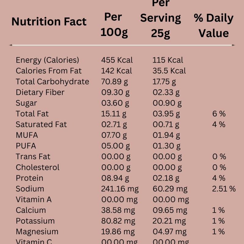 POPMAK Heavenly Cheese | Roasted & Flavoured Makhana – (55gm)